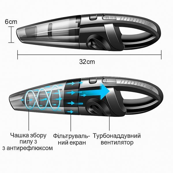 Автомобільний пилосос акумуляторний FH-558 (120 Вт, 1500 мАг, сухе та вологе прибирання) 1801387 фото